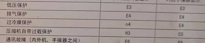 黄州空调电话在哪里找